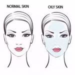 What is Your Skin Type?