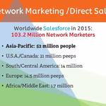 The Global Impact of Network Marketing