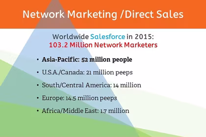 The Global Impact of Network Marketing