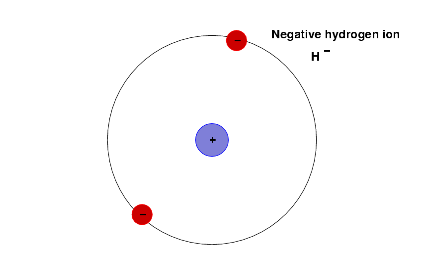 Negative Hydrogen (H-) – The Antioxidant Superhero!