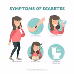 Look out for these early symptoms of diabetes