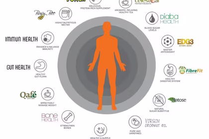QNET And The Wellness Industry