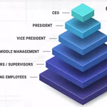 MLM vs Fake Pyramid scheme
