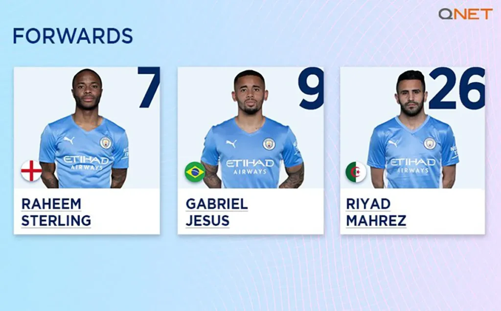 Manchester City forwards