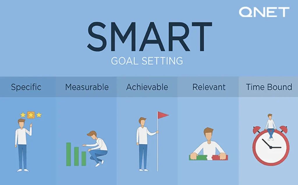 QNET Smart goals