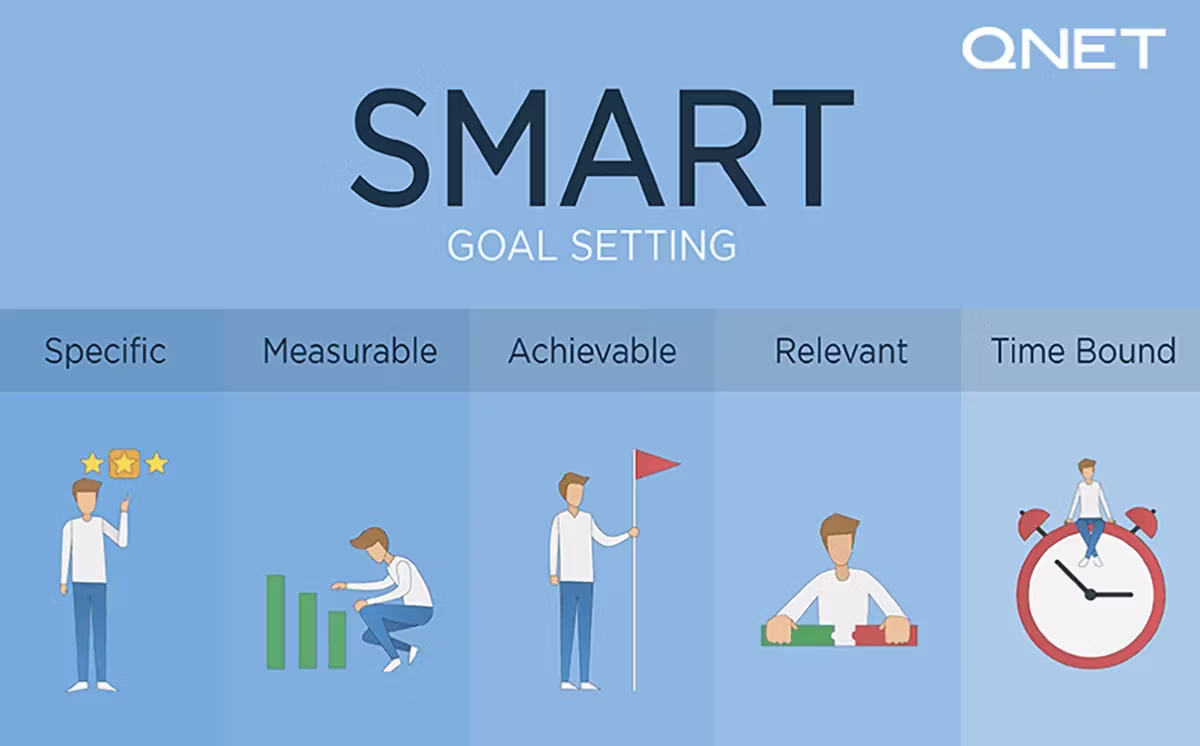 SMART strategy in business
