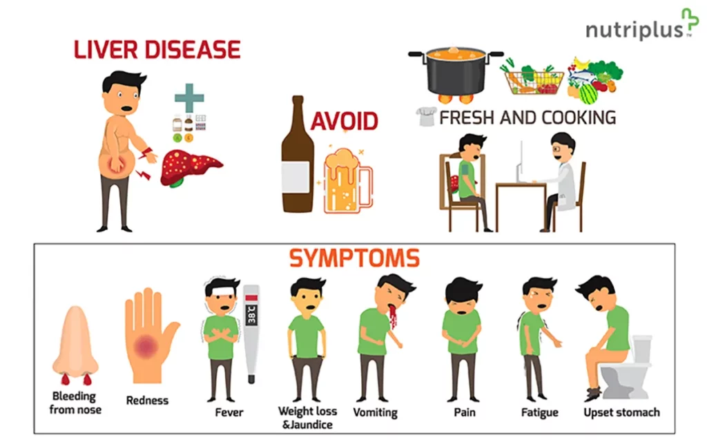 Infographics depicting liver problems and diseases along with its symptoms