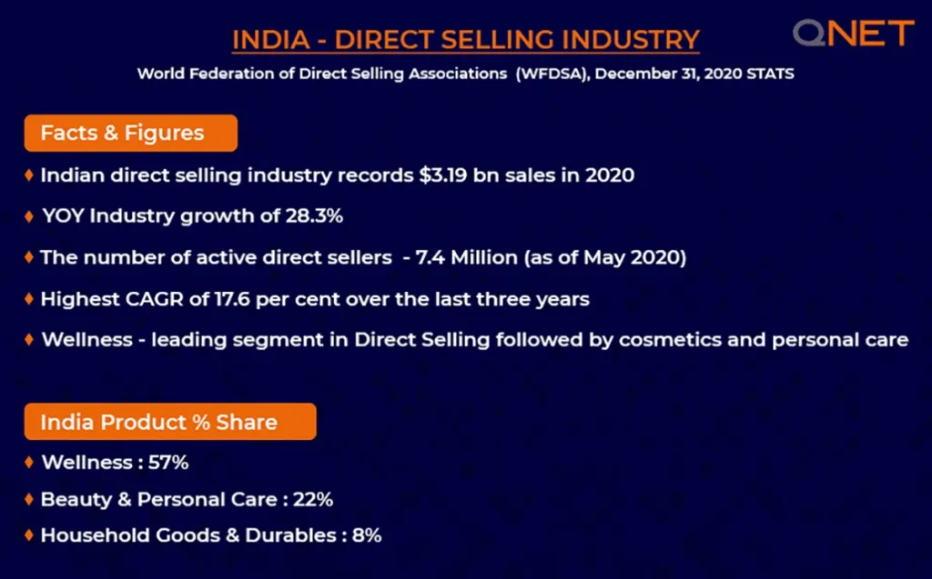 Infographics depicting the facts and figures of direct selling in India