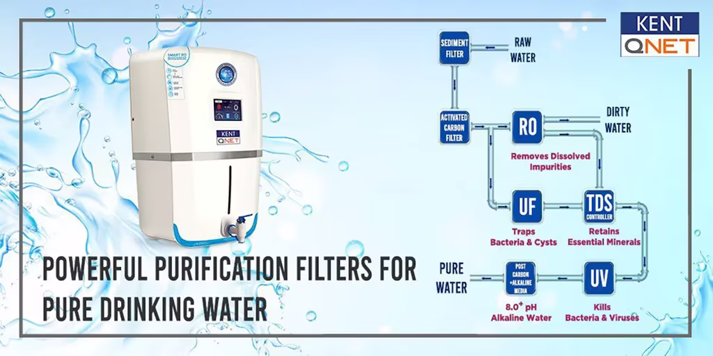 kent-qnet-purification-process
