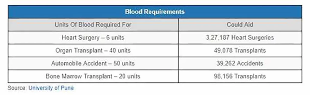 qnet-blood donation