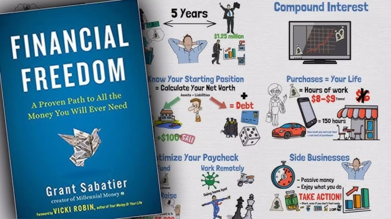 Financial Freedom